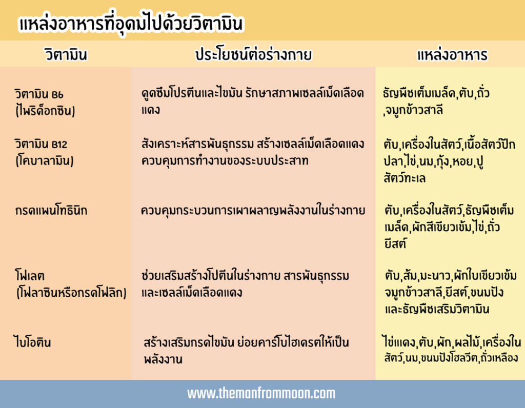 สารอาหาร