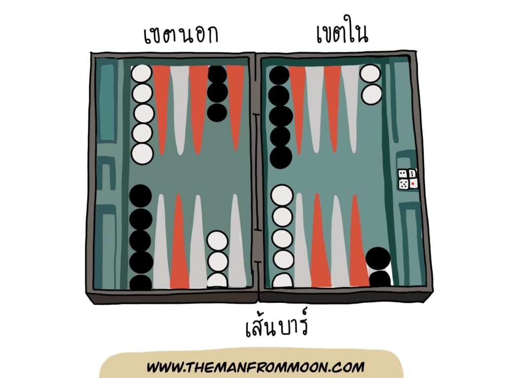 Backgammon , แบ็กแกมมอน