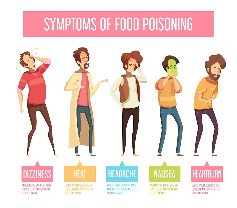 อาหารเป็นพิษ (Food poisoning) - วิธีรักษาและการป้องกัน